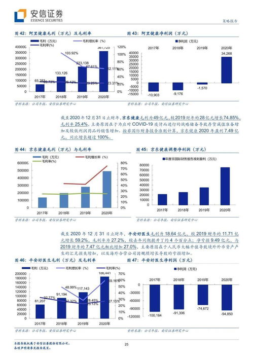 從集團電商物流布局與最新財報數據審視三大互聯網醫療公司的發展戰略