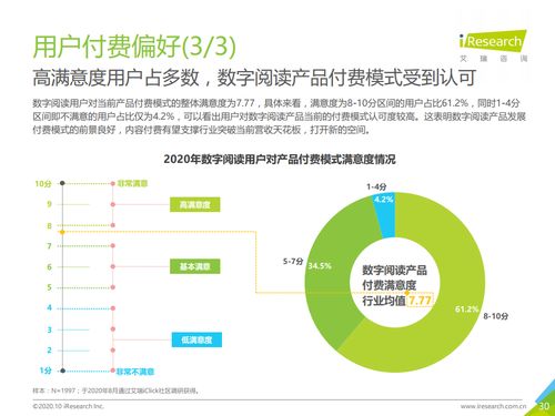 閱讀大數(shù)據(jù)賦能營(yíng)銷(xiāo)新紀(jì)元——2020年中國(guó)數(shù)字閱讀產(chǎn)品營(yíng)銷(xiāo)洞察報(bào)告解析