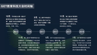 2018教育科技大會 智慧驅動，重塑未來教育新生態(tài)