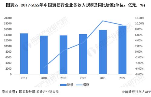 2023年中國印刷電路板行業下游市場現狀分析