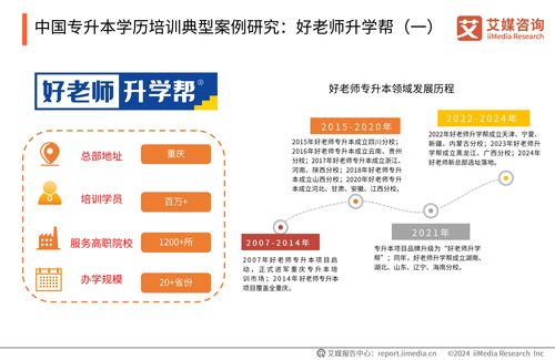 2024年中國專升本學歷培訓市場趨勢分析——基于艾媒咨詢報告視角