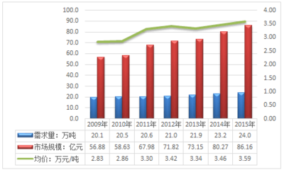 2017-2022年中國烏賊魚行業分析及市場深度調查報告